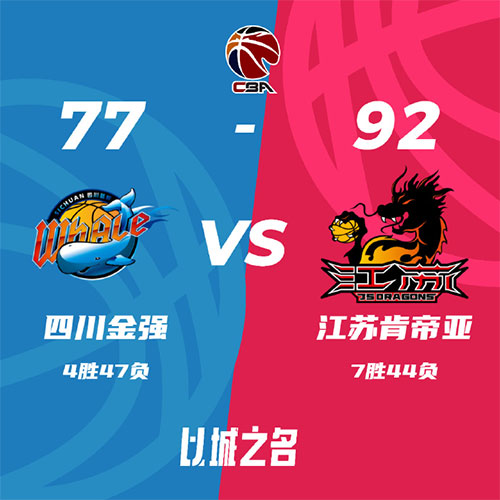 四川  77 - 92  江苏